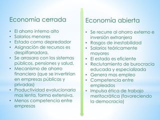 Economía cerrada
• El ahorro interno alto
• Salarios menores
• Estado como depredador
• Asignación de recursos es
despilfarradora.
• Se arrasara con los sistemas
públicos, pensiones y salud.
• Mecanismo de ahorro
financiero (que se invertirían
en empresas públicas y
privadas)
• Productividad evolucionaria
mas lenta, forma extensiva.
• Menos competencia entre
empresas
Economía abierta
• Se recurre al ahorro externo e
inversión extranjera
• Rasgos de inestabilidad
• Salarios teóricamente
mayores
• El estado es eficiente
• Reclutamiento de burocracia
educada y especializada
• Genera mas empleo
• Competencia entre
empleados
• Impulsa ética de trabajo
meritocrática (favoreciendo
la democracia)
 