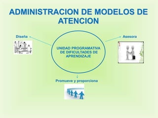 ADMINISTRACION DE MODELOS DE
          ATENCION
 Diseña                            Asesora


          UNIDAD PROGRAMATIVA
           DE DIFICULTADES DE
              APRENDIZAJE




          Promueve y proporciona
 