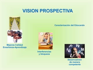 VISION PROSPECTIVA

                                         Caracterización del Educando




   Mejoras Calidad
Enseñanza-Aprendizaje

                        Interferencias
                          y bloqueos

                                                     Desenvuelven
                                                       de manera
                                                      competente
 