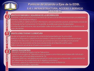 4 5 Políticas de acuerdo a Ejes de la EDSI. EJE I: INFRAESTRUCTURA, ACCESO Y SERVICIO UNIVERSAL 6 GRUPO CONECTIVIDAD Y COBERTURA Ayudar en la gestión de proyectos de conectividad presentados por la comunidad. Realizar un diagnostico y planificar el crecimiento y cobertura delas redes existentes en el país. Fortalecer las relaciones con las empresas que prestan los servicios de telecomunicaciones Determinar las necesidades de las áreas desatendidas de la República del Ecuador. Definir situación actual de la infraestructura existente GRUPO TELECENTROS Difundir y socializar el objetivo de los Telecentros. Construir el concepto de Telecentro como un espacio comunitario para el desarrollo individual y colectivo, que utiliza estratégicamente las TIC. Promover políticas y estrategias para garantizar condiciones para el desarrollo y sostenibilidad de los Telecentros y el cumplimiento de su objetivo comunitario. Promover y apoyar la implementación y el fortalecimiento de Redes de Telecentros nacionales y regionales. GRUPO ESTÁNDARES Y SEGURIDAD DE LA INFORMACIÓN Promover y velar el correcto funcionamiento de  los servicios de telecomunicaciones con estándares abiertos y neutralidad tecnológica. Los sitios públicos  deben promover información y servicios para los usuarios, presentados a través de un lenguaje de fácil comprensión. En lo posible: accesible a personas discapacitadas. El contenido debe enfocarse a las necesidades reales de los pueblos respetando la multiétnica y la interculturalidad. Grupo Grupo Grupo 