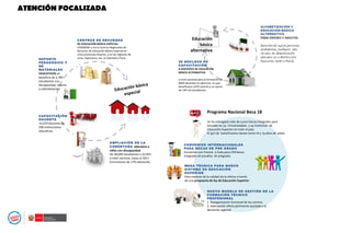 SOPORTE
PEDAGÓGICO Y
DE
MATERIALES
EDUCATIVOS en
beneficio de 2,783
estudiantes con
discapacidad, talento
y sobredotación. Educación básica
especial
CAPACITACIÓN
DOCENTE
14,079 docentes de
290 instituciones
educativas
CENTROS DE RECURSOS
DE EDUCACIÓN BÁSICA ESPECIAL:
CENAREBE y cinco Centros Regionales de
Recursos de Educación Básica Especial en
Lima provincias-Huacho, y en las regiones de
Lima, Cajamarca, Ica, La Libertad y Piura.
AMPLIACIÓN DE LA
COBERTURA educativa a
niños con discapacidad
De 28,000 estudiantes a 32,955
a nivel nacional, hasta el 2011
(incremento de 17% adicional).
26 NÚCLEOS DE
CAPACITACIÓN
A DOCENTES DE EDUCACIÓN
BÁSICA ALTERNATIVA
a nivel nacional para la formación de
8269 docentes en ejercicio. Lo que
beneficiará a 819 centros y un aprox.
de 140 mil estudiantes.
Educación
básica
alternativa
Programa Nacional Beca 18
Se ha entregado más de 4,000 becas integrales para
estudiar en 34 Universidades y 44 Institutos de
Educación Superior en todo el país.
El 95% de beneficiarios tienen entre 16 y 19 años de edad.
CONVENIOS INTERNACIONALES
PARA BECAS DE PRE GRADO
Convenios con Francia y Cuba para 250 becas
integrales de estudios de pregrado.
NUEVO MODELO DE GESTIÓN DE LA
FORMACIÓN TÉCNICO
PROFESIONAL
1. Reorganización funcional de los centros.
2. Adecuación oferta pertinente ajustada a la
demanda regional.
MESA TÉCNICA PARA NUEVO
SISTEMA DE EDUCACIÓN
SUPERIOR
Para mejorar de la calidad de la oferta a través
de una propuesta de ley de Educación Superior.
ATENCIÓN FOCALIZADA
 