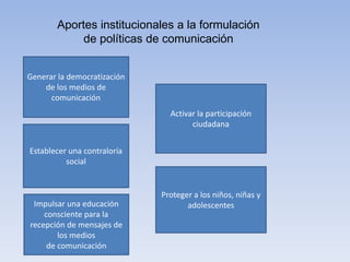 Aportes institucionales a la formulación
de políticas de comunicación
Generar la democratización
de los medios de
comunicación
Establecer una contraloría
social
Impulsar una educación
consciente para la
recepción de mensajes de
los medios
de comunicación
Activar la participación
ciudadana
Proteger a los niños, niñas y
adolescentes
 