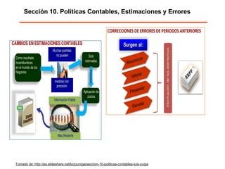Sección 10. Políticas Contables, Estimaciones y Errores
Tomado de: http://es.slideshare.net/luizzuniga/seccion-10-politicas-contables-luis-zuiga
 