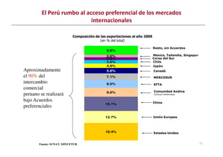 7.1%
5.6%
4.8%
3.6%
2.9%
2.6%
9.6%
Resto, sin Acuerdos
Aproximadamente
el 90% del
Composición de las exportaciones al año 2009
(en % del total)
MERCOSUR
México, Tailandia, Singapur
Corea del Sur
Chile
Japón
Canadá
El Perú rumbo al acceso preferencial de los mercados
internacionales
18.4%
12.7%
15.1%
9.6%
8.0%
7.1%
Fuente: SUNAT, MINCETUR
China
EFTA
el 90% del
intercambio
comercial
peruano se realizará
bajo Acuerdos
preferenciales
Unión Europea
MERCOSUR
Comunidad Andina
(incluye Venezuela)
Estados Unidos
32
 