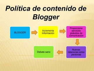 Política de contenido de
         Blogger
                                Proporciona
                Incrementa       servicios
  BLOGGER       Información     gratuitos de
                               comunicación




                                   Nuevas
            Debate sano       relaciones entre
                                  perdonas
 