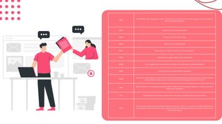 9.2.2
El verificador será responsable realizar el estudio socio económico, así como de indagar con cada integrante
sobre los siguientes aspectos:
9.2.2.1 ¿Cuánto es lo que está solicitando?
9.2.2.2 ¿Cuánto es el valor de la cuota?
9.2.2.3 ¿Qué es un Crédito Comunal?
9.2.2.4 ¿Sabe que es ser fiador de todos los demás integrantes?
9.2.2.5 ¿Sabe que es un pago solidario entre integrantes?
9.2.2.6 ¿Es integrante de la junta directiva? ¿Cuáles son sus funciones y responsabilidades?
9.2.2.7 ¿Con que frecuencia debe efectuar sus pagos?
9.2.2.8
Información relacionada al negocio como ser el tipo de emprendimiento que posee el grupo y como lo piensan
invertir, lo anterior aplica para cuando se presente idea del negocio y plan de inversión.
9.2.3
Deberá informar a los integrantes presentes sobre la disposición de los aportes solidarios y en qué consisten de
forma clara y detallada.
9.2.4 Sondeo sobre el tiempo de relación entre los integrantes y donde reside cada uno de ellos.
9.2.5
Para los casos en que algunos miembros del grupo comunal no cuenten con negocio se acudirá al domicilio de
cada integrante. En caso de que si posean ubicación física del emprendimiento activo la verificación será en la
dirección del negocio.
 