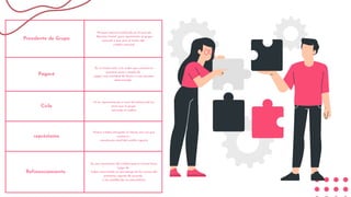 Presidente de Grupo
Persona natural nombrada en el acta de
“Reunión Inicial” para representar al grupo
comunal y que será el titular del
crédito comunal.
Pagaré
Es un título valor a la orden que contiene la
promesa pura y simple de
pagar una cantidad de dinero a una persona
determinada.
Ciclo
Es la representación a nivel de sistema de las
veces que el grupo
activado el crédito.
représtamo
Nuevo crédito otorgado al cliente una vez que
realiza la
cancelación total del crédito vigente.
Refinanciamiento
Es una renovación del crédito bajo la misma línea,
luego de
haber amortizado un porcentaje de las cuotas del
préstamo vigente de acuerdo
a los establecido en esta política.
 