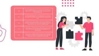 12.10
Será responsabilidad del asesor comunal dejar firmado el Kardex de
pago cuando la recaudación sea en efectivo y en campo según lo
tenga definido la sede.
12.11
Será responsabilidad del Asesor Comunal presentarse a la reunión
catorcenal con los miembros para la recaudación y seguimiento del
grupo.
12.12
Se podrán realizar pagos parciales a nivel de sistema, adelanto de
cuotas pagar la deuda antes del plazo según los medios de pagos que
tenga definida la sede, siempre con el debido respaldo.
12.13
En caso de que un miembro del grupo realice el pago de sus cuotas de
forma individual, esto no lo exime de la responsabilidad por la
garantía grupal.
12.14
En caso de que un miembro efectúe por alguna razón la cancelación
anticipada de su crédito no le exime de quedar fuera la garantía
solidaria que conlleva la modalidad del crédito grupal.
 