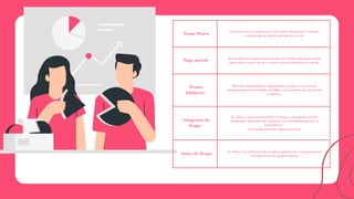 Grupo Nuevo
Un Grupo nuevo es aquel que no ha tenido relación con la empresa
o interrumpió su relación por más de un año.
Pago parcial
Se entenderá por pago parcial cuando un miembro del grupo cancele
menos de su cuota, más de su cuota o cancela totalmente su deuda.
Grupos
Solidarios
Personas emprendedoras organizadas en grupos, en el cual sus
miembros generen actividades rentables y con potencial de crecimiento
económico.
Integrante de
Grupo
Se refiere a personas que tienen un negocio consolidado que han
demostrado capacidad del manejo de una actividad productiva, o
desarrollar un
nuevo negocio/nuevos emprendimientos.
Unión de Grupo
Se refiere a la unificación de miembros salientes de un grupo comunal
a integrarse en otro grupo comunal.
 