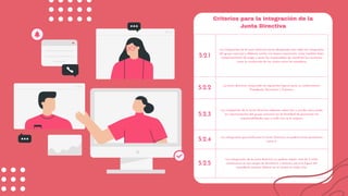 5.2.1
Los integrantes de la junta directiva serán designados por todos los integrantes
del grupo comunal y deberán contar con buena reputación, como también buen
comportamiento de pago y serán los responsables de coordinar las reuniones
como la recolección de las cuotas entre los miembros.
5.2.2 La junta directiva comprende las siguientes figuras para su conformación:
Presidente, Secretario y Tesorero.
5.2.3
Los integrantes de la Junta Directiva deberán saber leer y escribir para poder
ser representantes del grupo comunal con la finalidad de garantizar las
responsabilidades que a cada uno se le asignen.
5.2.4 Los integrantes que conformen la Junta Directiva no podrán tener parentesco
entre sí.
5.2.5
Los integrantes de la junta directiva no podrán repetir más de 3 ciclos
consecutivos en los cargos de Secretario y tesorero; para la figura del
presidente siempre deberá ser el mismo en cada ciclo.
Criterios para la integración de la
Junta Directiva
 