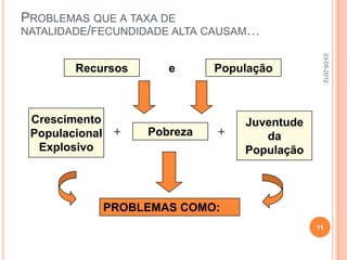 PROBLEMAS QUE A TAXA DE
NATALIDADE/FECUNDIDADE ALTA CAUSAM…




                                                23-05-2012
        Recursos        e      População



 Crescimento                       Juventude
 Populacional    +   Pobreza   +      da
  Explosivo                        População



                PROBLEMAS COMO:
                                               11
 