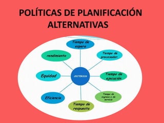 POLÍTICAS DE PLANIFICACIÓN
ALTERNATIVAS
 