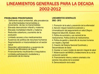LINEAMIENTOS GENERALES PARA LA DECADA  2002-2012LINEAMIENTOS GENERALES2002 - 20121. Promoción de la salud y prevención de la enfermedad2. Atención integral mediante la extensión y Universalización del aseguramiento en salud (Seguro Integral de Salud-SIS, Essalud, otros)3. Política de suministro y uso racional de los medicamentos. Política andina de medicamentos.4. Política de gestión y desarrollo de recursos humanos      con respeto y dignidad5. Creación del Sistema Nacional Coordinado y Descentralizado de Salud6. Impulsar un nuevo modelo de atención integral de salud7. Modernización del MINSA y fortalecimiento de su rol de conducción sectorial8. Financiamiento interno y externo orientado a los sectores más pobres de la sociedad9. Democratización de la saludPROBLEMAS PRIORITARIOSDeficiente salud ambiental, alta prevalencia        de enfermedades transmisibles e incremento  de las no transmisiblesElevada desnutrición infantil y maternaElevada mortalidad infantil y maternaReducida cobertura y aumento de laexclusiónLimitado acceso a los medicamentosAusencia de política de recursos humanosSegmentación e irracionalidad en el sectorsaludDesorden administrativo y ausencia de rectoría del Ministerio de SaludFinanciamiento insuficiente e inequitativoLimitada participación ciudadana y promoción de la misma
