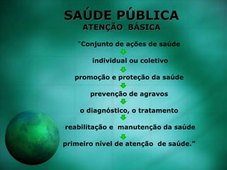 SAÚDE PÚBLICA
ATENÇÃO BÁSICA
“Conjunto de ações de saúde
individual ou coletivo
promoção e proteção da saúde
prevenção de agravos
o diagnóstico, o tratamento
reabilitação e manutenção da saúde
primeiro nível de atenção de saúde.”
 