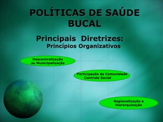 POLÍTICAS DE SAÚDE
BUCAL
Principais Diretrizes:
Princípios Organizativos
Descentralização
ou Municipalização
Regionalização e
Hierarquização
Participação da Comunidade
Controle Social
 