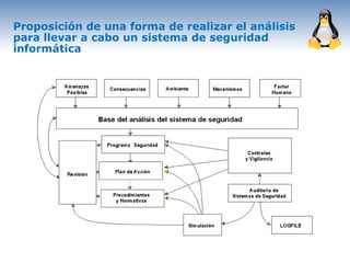 Proposición de una forma de realizar el análisis
para llevar a cabo un sistema de seguridad
informática
 