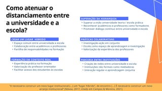 • Espaço comum entre universidade e escola
• Colaboração entre académicos e professores
• Partilha de responsabilidades na formação
CRIAR UM LUGAR HIBRIDO
Como atenuar o
distanciamento entre
a universidade e a
escola?
• Investigação-ação em conjunto
• Escola como espaço de aprendizagem e investigação
• Valorização da experiência dos professores
PRÁTICAS COLABORATIVAS
• Experiência prática na formação
• Valorização do professor orientador
• Facilitar acesso dos estudantes às escolas
FORMAÇÃO EM CONTEXTO REAL
• Superar a visão universidade teoria / escola prática
• Reconhecer académicos e professores como formadores
• Promover diálogo contínuo entre universidade e escola
SUPERAÇÃO DA HIERARQUIA
• Criação de redes entre universidade e escola
• Instituições não formais como mediadoras
• Interação regular e aprendizagem conjunta
PARCERIA ENTRE INSTITUIÇÕES
“é necessário construir um novo lugar institucional.(...) um “lugar híbrido”, de encontro (...) É necessário construir um novo
arranjo institucional” (Nóvoa, 2017, citado em Campos & Moreira, 2021)
 