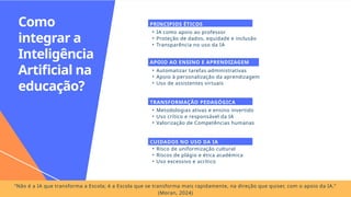 Como
integrar a
Inteligência
Artificial na
educação?
• IA como apoio ao professor
• Proteção de dados, equidade e inclusão
• Transparência no uso da IA
PRINCIPIOS ÉTICOS
• Automatizar tarefas administrativas
• Apoio à personalização da aprendizagem
• Uso de assistentes virtuais
APOIO AO ENSINO E APRENDIZAGEM
• Metodologias ativas e ensino invertido
• Uso crítico e responsável da IA
• Valorização de Competências humanas
TRANSFORMAÇÃO PEDAGÓGICA
• Risco de uniformização cultural
• Riscos de plágio e ética académica
• Uso excessivo e acrítico
CUIDADOS NO USO DA IA
“Não é a IA que transforma a Escola; é a Escola que se transforma mais rapidamente, na direção que quiser, com o apoio da IA.”
(Moran, 2024)
 