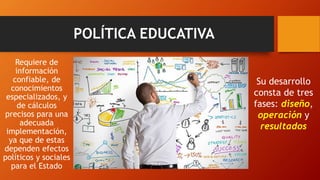 POLÍTICA EDUCATIVA
Requiere de
información
confiable, de
conocimientos
especializados, y
de cálculos
precisos para una
adecuada
implementación,
ya que de estas
dependen efectos
políticos y sociales
para el Estado
Su desarrollo
consta de tres
fases: diseño,
operación y
resultados
 