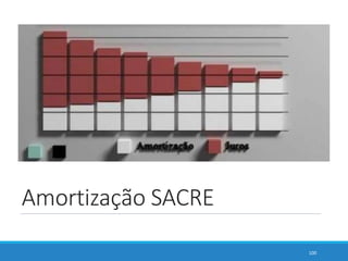 Amortização SACRE
100
 