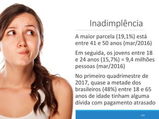 Inadimplência
A maior parcela (19,1%) está
entre 41 e 50 anos (mar/2016)
Em seguida, os jovens entre 18
e 24 anos (15,7%) = 9,4 milhões
pessoas (mar/2016)
No primeiro quadrimestre de
2017, quase a metade dos
brasileiros (48%) entre 18 e 65
anos de idade tinham alguma
dívida com pagamento atrasado
103
 