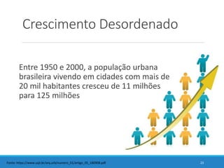 Crescimento Desordenado
Entre 1950 e 2000, a população urbana
brasileira vivendo em cidades com mais de
20 mil habitantes cresceu de 11 milhões
para 125 milhões
23Fonte: https://www.usjt.br/arq.urb/numero_01/artigo_05_180908.pdf
 