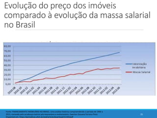 Evolução do preço dos imóveis
comparado à evolução da massa salarial
no Brasil
25
Fonte: FINANCIAMENTO IMOBILIÁRIO NO BRASIL: Uma análise histórica compreendendo o período de 1964 a
2013, norteada pelo arcabouço teórico pós-keynesiano e evolucionário. Ewerton Gouveia Ferreira Pinto
Disponível em: https://periodicos.ufsm.br/eed/article/download/21103/pdf
 