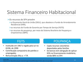 Sistema Financeiro Habitacional
Os recursos do SFH provém
o Orçamento Geral da União (OGU), que abastece o Fundo de Arrendamento
Residencial (FAR);
os recursos do Fundo de Garantia por Tempo de Serviço (FGTS)
os recursos da poupança, por meio do Sistema Brasileiro de Poupança e
Empréstimos (SBPE)
46
FGTS POUPANÇA
• Instituído em 1967 e regido pela Lei no
8.036, de 1990
• Contribuição compulsória de patrões e
empregados
• Remuneração 3%a.a. + T.R.
• Capta recursos voluntários
depositados pelas famílias
• Os bancos tem obrigação de aplicar
65% no financiamento imobiliário,
sendo 80% no SFH
Fonte: IPEA
Disponível em: http://www.ipea.gov.br/portal/images/stories/PDFs/radar/171213_radar_54_cap_03.pdf
 
