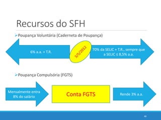 Recursos do SFH
Poupança Voluntária (Caderneta de Poupança)
Poupança Compulsória (FGTS)
48
6% a.a. + T.R.
70% da SELIC + T.R., sempre que
a SELIC ≤ 8,5% a.a.
Conta FGTS
Mensalmente entra
8% do salário
Rende 3% a.a.
 