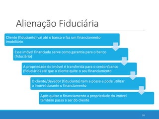 Alienação Fiduciária
59
Cliente (fiduciante) vai até o banco e faz um financiamento
imobiliário
Esse imóvel financiado serve como garantia para o banco
(fiduciário)
A propriedade do imóvel é transferida para o credor/banco
(fiduciário) até que o cliente quite o seu financiamento
O cliente/devedor (fiduciante) tem a posse e pode utilizar
o imóvel durante o financiamento
Após quitar o financiamento a propriedade do imóvel
também passa a ser do cliente
 