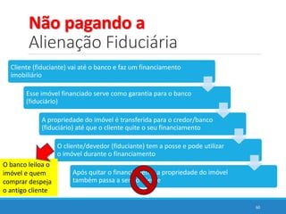 Não pagando a
Alienação Fiduciária
60
Cliente (fiduciante) vai até o banco e faz um financiamento
imobiliário
Esse imóvel financiado serve como garantia para o banco
(fiduciário)
A propriedade do imóvel é transferida para o credor/banco
(fiduciário) até que o cliente quite o seu financiamento
O cliente/devedor (fiduciante) tem a posse e pode utilizar
o imóvel durante o financiamento
Após quitar o financiamento a propriedade do imóvel
também passa a ser do cliente
O banco leiloa o
imóvel e quem
comprar despeja
o antigo cliente
 