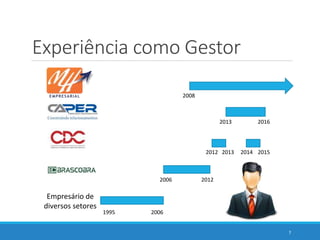 Experiência como Gestor
Empresário de
diversos setores
1995 2006
2006 2012
2012 2013
2013
20152014
2008
2016
7
 