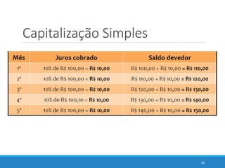 Capitalização Simples
80
 