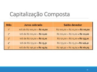 Capitalização Composta
82
 