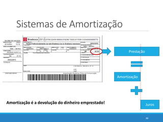 Sistemas de Amortização
88
Prestação
Amortização
JurosAmortização é a devolução do dinheiro emprestado!
 