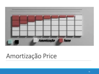 Amortização Price
96
 
