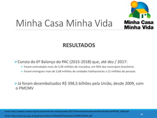 Minha Casa Minha Vida
RESULTADOS
Consta do 6º Balanço do PAC (2015-2018) que, até dez / 2017:
 Foram contratadas mais de...
