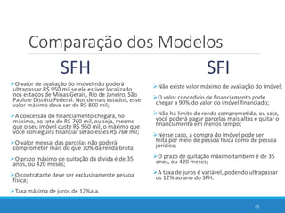 Comparação dos Modelos
SFH
O valor de avaliação do imóvel não poderá
ultrapassar R$ 950 mil se ele estiver localizado
nos...