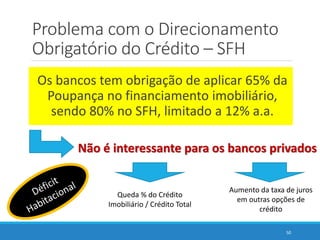 Problema com o Direcionamento
Obrigatório do Crédito – SFH
Os bancos tem obrigação de aplicar 65% da
Poupança no financiam...