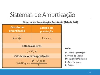 Sistemas de Amortização
Sistema de Amortização Constante (Tabela SAC)
91
 