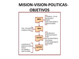 MISION-VISION-POLITICAS-
OBJETIVOS
 