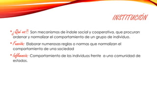 INSTITUCIÓN
•¿Qué es?: Son mecanismos de índole social y cooperativa, que procuran
ordenar y normalizar el comportamiento de un grupo de individuo.
•Función: Elaborar numerosas reglas o normas que normalizan el
comportamiento de una sociedad
•Influencia: Comportamiento de los individuos frente a uno comunidad de
estados.
 