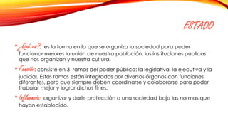 ESTADO
•¿Qué es?: es la forma en la que se organiza la sociedad para poder
funcionar mejores la unión de nuestra población, las instituciones públicas
que nos organizan y nuestra cultura.
•Función: consiste en 3 ramas del poder público: la legislativa, la ejecutiva y la
judicial. Estas ramas están integradas por diversos órganos con funciones
diferentes, pero que siempre deben coordinarse y colaborarse para poder
trabajar mejor y lograr dichos fines.
•Influencia: organizar y darle protección a una sociedad bajo las normas que
hayan establecido.
 
