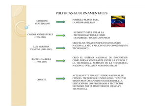 POLITICAS GUBERNAMENTALES
GOBIERNO
VENEZOLANO
FORMULO PLANES PARA
LA MEJORA DEL PAIS
CARLOS ANDRES PEREZ
(1976-1980)
SU OBJETIVO FUE CREAR LA
TECNOLOGIA CRIOLLA COMO
DESARROLLO SOCIO-ECONOMICO
LUIS HERRERA
CAMPINS (1981-1985)
CREO EL SISTEMA CIENTIFICO TECNOLOGICO
NACIONAL, CREO Y APLICO NUEVO CONOCIMIENTO
TECNOLOGICO
RAFAEL CALDERA
(1995-1999)
CREO EL SISTEMA NACIONAL DE INNOVACION
COMO FORMA VINCULANTE ENTRE LA CIENCIA Y
LA TECNOLOGIA, AUMENTO DE LA TECNOLOGIA
NACIONAL EN EL AREA AGROINDUSTRIAL
CONICIT
ACTUALMENTE FONACIT: FONDO NACIONAL DE
CIENCIA, TECNOLOGÍA E INNOVACIÓN, TIENE POR
MISIÓN PRESTAR APOYO FINANCIERO PARA LA
EJECUCIÓN DE LOS PROGRAMAS Y PROYECTOS
DEFINIDOS POR EL MINISTERIO DE CIENCIA Y
TECNOLOGÍA.
 