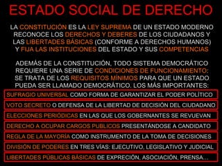 LA  CONSTITUCIÓN  ES LA  LEY SUPREMA  DE UN ESTADO MODERNO RECONOCE LOS  DERECHOS Y DEBERES  DE LOS CIUDADANOS Y LAS  LIBERTADES BÁSICAS  (CONFORME A DERECHOS HUMANOS) Y  FIJA LAS INSTITUCIONES  DEL ESTADO Y SUS  COMPETENCIAS ADEMÁS DE LA CONSTITUCIÓN, TODO SISTEMA DEMOCRÁTICO REQUIERE UNA SERIE DE  CONDICIONES DE FUNCIONAMIENTO : SE TRATA DE LOS  REQUISITOS MÍNIMOS  PARA QUE UN ESTADO PUEDA SER LLAMADO DEMOCRÁTICO. LOS MÁS IMPORTANTES: ESTADO SOCIAL DE DERECHO SUFRAGIO UNIVERSAL  COMO FORMA DE GARANTIZAR EL PODER POLÍTICO VOTO SECRETO  O DEFENSA DE LA LIBERTAD DE DECISIÓN DEL CIUDADANO ELECCIONES PERIÓDICAS  EN LAS QUE LOS GOBERNANTES SE REVUEVAN DERECHO A OCUPAR CARGOS PUBLICOS  PRESENTÁNDOSE A CANDIDATO REGLA DE LA MAYORÍA  COMO INSTRUMENTO DE LA TOMA DE DECISIONES DIVISIÓN DE PODERES  EN TRES VÍAS: EJECUTIVO, LEGISLATIVO Y JUDICIAL LIBERTADES PÚBLICAS BÁSICAS  DE EXPRECIÓN, ASOCIACIÓN, PRENSA… 
