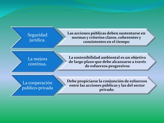 Seguridad       Las acciones públicas deben sustentarse en
                    normas y criterios claros, coherentes y
   jurídica.               consistentes en el tiempo



  La mejora       La sostenibilidad ambiental es un objetivo
                  de largo plazo que debe alcanzarse a través
  continua.                de esfuerzos progresivos



La cooperación    Debe propiciarse la conjunción de esfuerzos
                   entre las acciones públicas y las del sector
publico-privada                     privado.
 