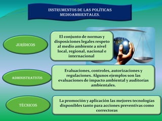 Instrumentos de las políticas
                       medioambientales.




                       El conjunto de normas y
                    disposiciones legales respeto
  Jurídicos           al medio ambiente a nivel
                      local, regional, nacional e
                             internacional.


                         Evaluaciones, controles, autorizaciones y
                          regulaciones. Algunos ejemplos son las
administrativos
                      evaluaciones de impacto ambiental y auditorías
                                       ambientales.


                       La promoción y aplicación las mejores tecnologías
   técnicos            disponibles tanto para acciones preventivas como
                                          correctoras
 