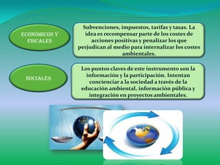 Subvenciones, impuestos, tarifas y tasas. La
Económicos y      idea es recompensar parte de los costes de
  fiscales          acciones positivas y penalizar los que
               perjudican al medio para internalizar los costes
                                ambientales.

                Los puntos claves de este instrumento son la
                  información y la participación. Intentan
 sociales
                   concienciar a la sociedad a través de la
                educación ambiental, información pública y
                   integración en proyectos ambientales.
 