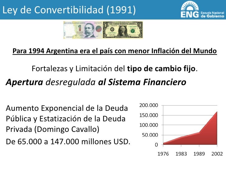 La Ley De Convertibilidad creditosmithon