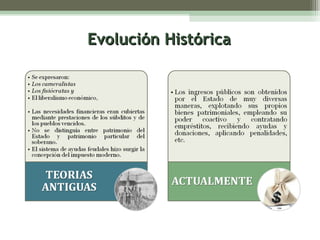 Evolución Histórica

 
